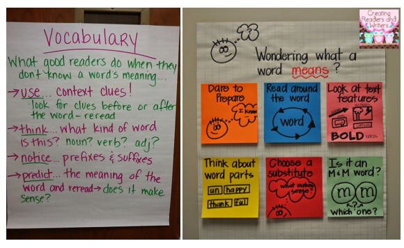 Designing Effective Literacy Anchor Charts: Principles and Best Practices