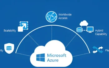 Azure Ecosystem Optimization